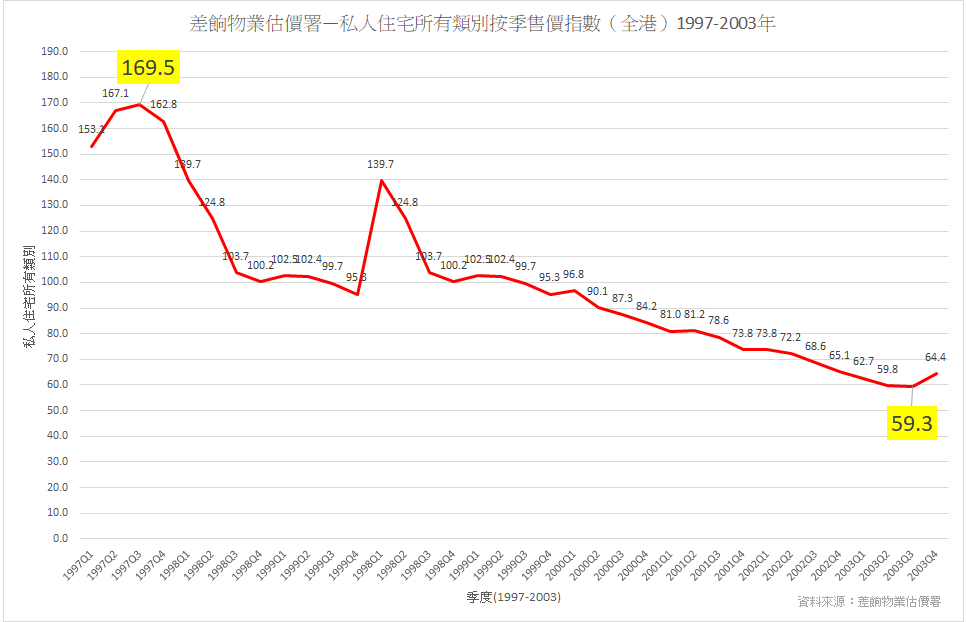  按揭轉介極馬】【按揭中介】 銀行按揭 按揭 轉按 加按 mortgage remortgage 按揭轉介