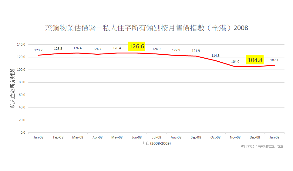  按揭轉介極馬】【按揭中介】 銀行按揭 按揭 轉按 加按 mortgage remortgage 按揭轉介