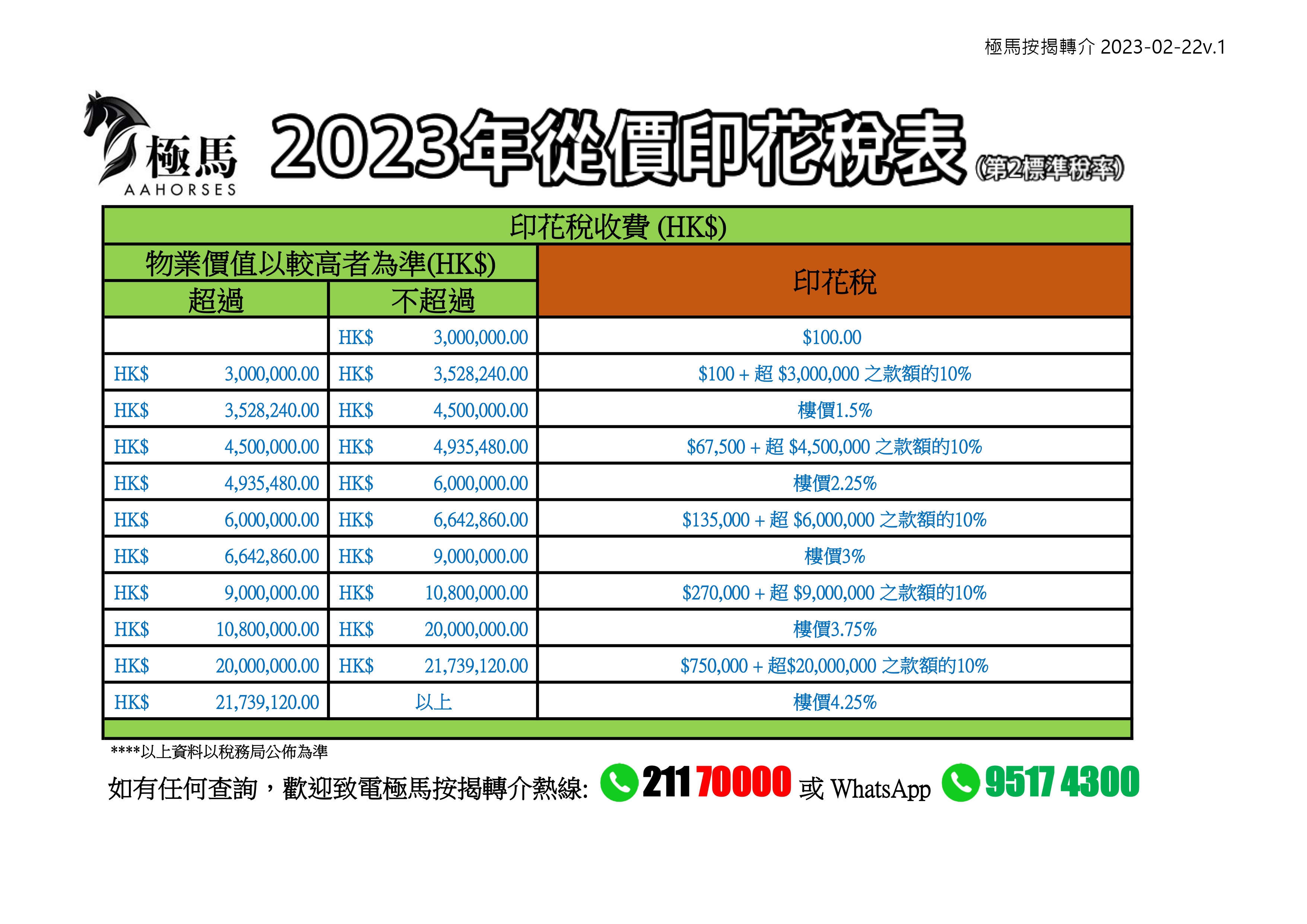 按揭轉介極馬】【按揭中介】 銀行按揭 按揭 轉按 加按 mortgage remortgage 按揭轉介