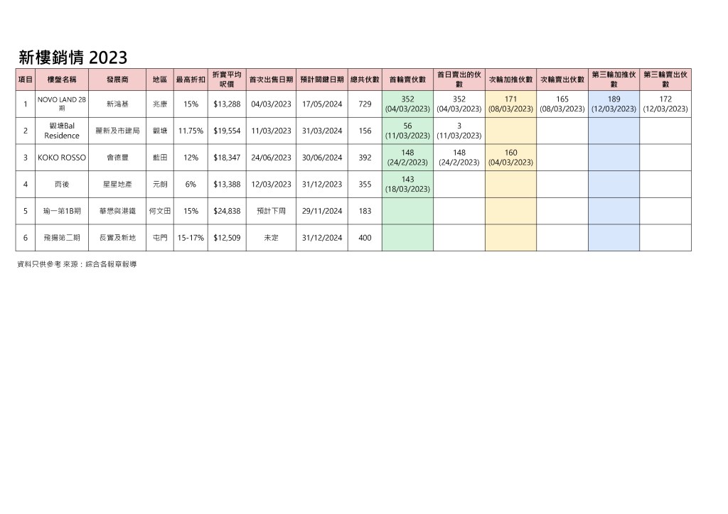  按揭轉介極馬】【按揭中介】 銀行按揭 按揭 轉按 加按 mortgage remortgage 按揭轉介