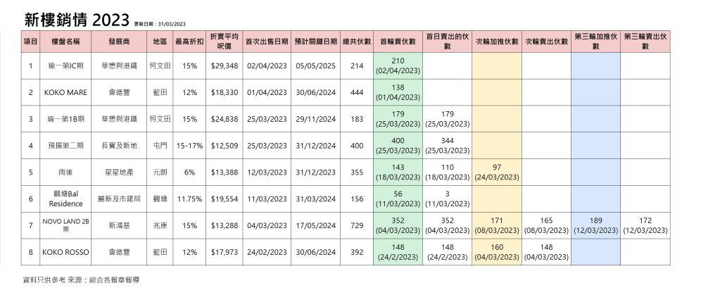  按揭轉介極馬】【按揭中介】 銀行按揭 按揭 轉按 加按 mortgage remortgage 按揭轉介