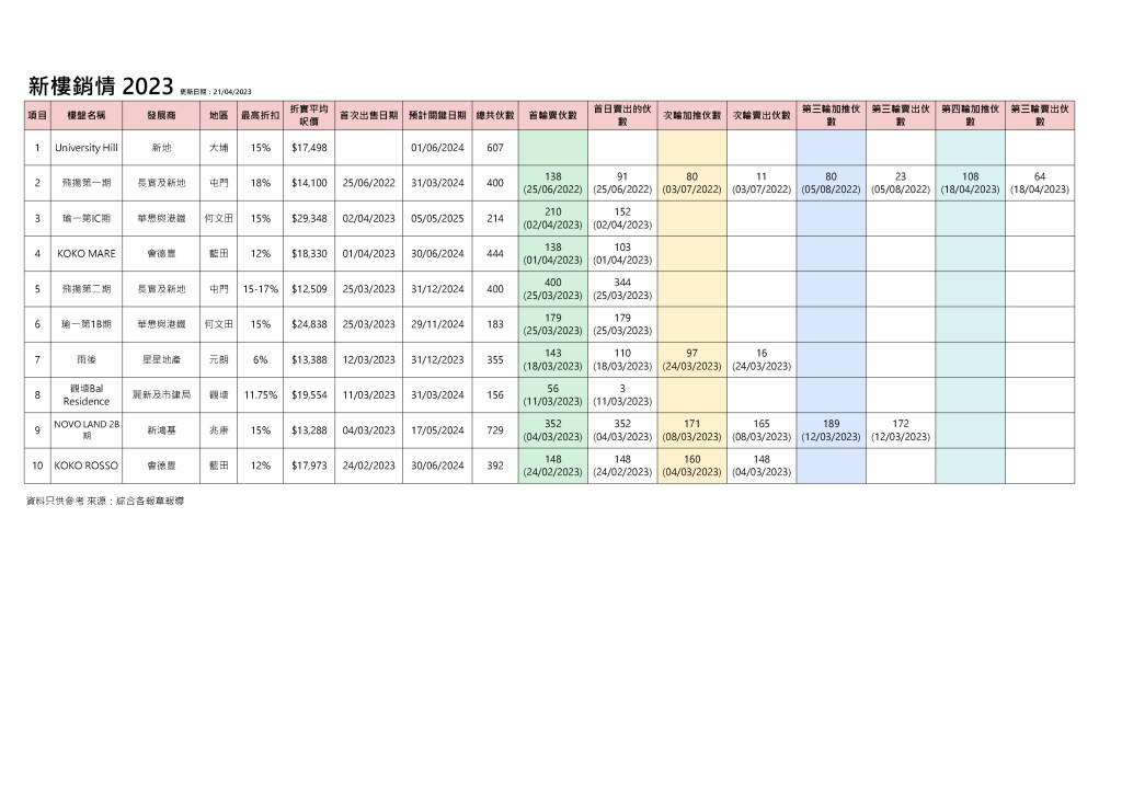  按揭轉介極馬】【按揭中介】 銀行按揭 按揭 轉按 加按 mortgage remortgage 按揭轉介