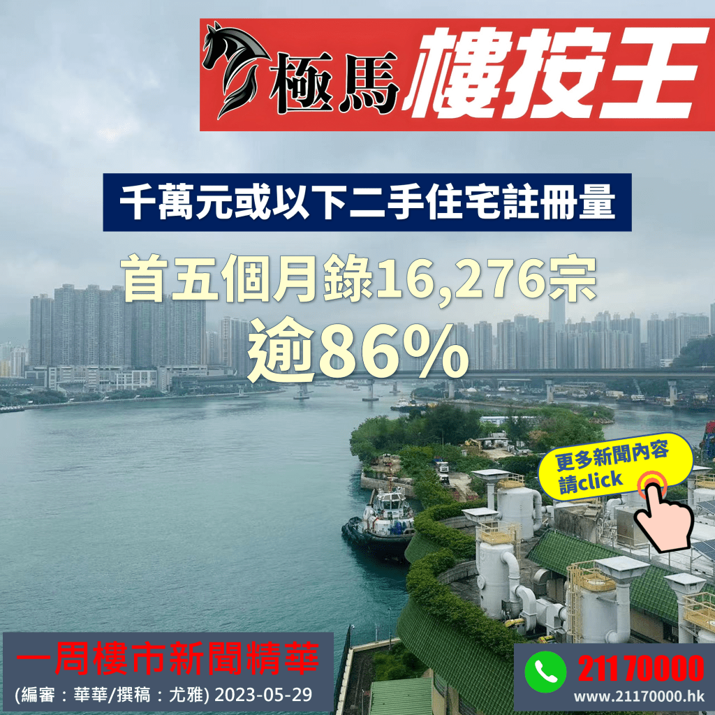 按揭轉介極馬 教父教你睇新聞 樓市資訊日日睇-樓市-樓價-樓市預測-極馬-按揭-按揭中介-按揭轉介-加按-轉按-銀行按揭-AAHORSES