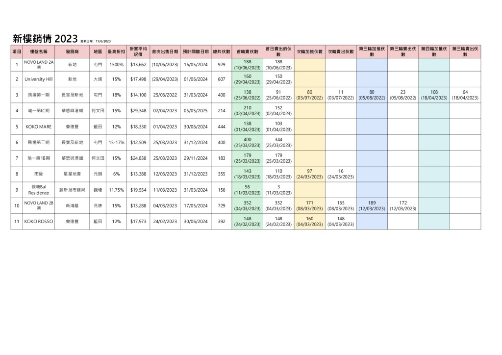  按揭轉介極馬】【按揭中介】 銀行按揭 按揭 轉按 加按 mortgage remortgage 按揭轉介