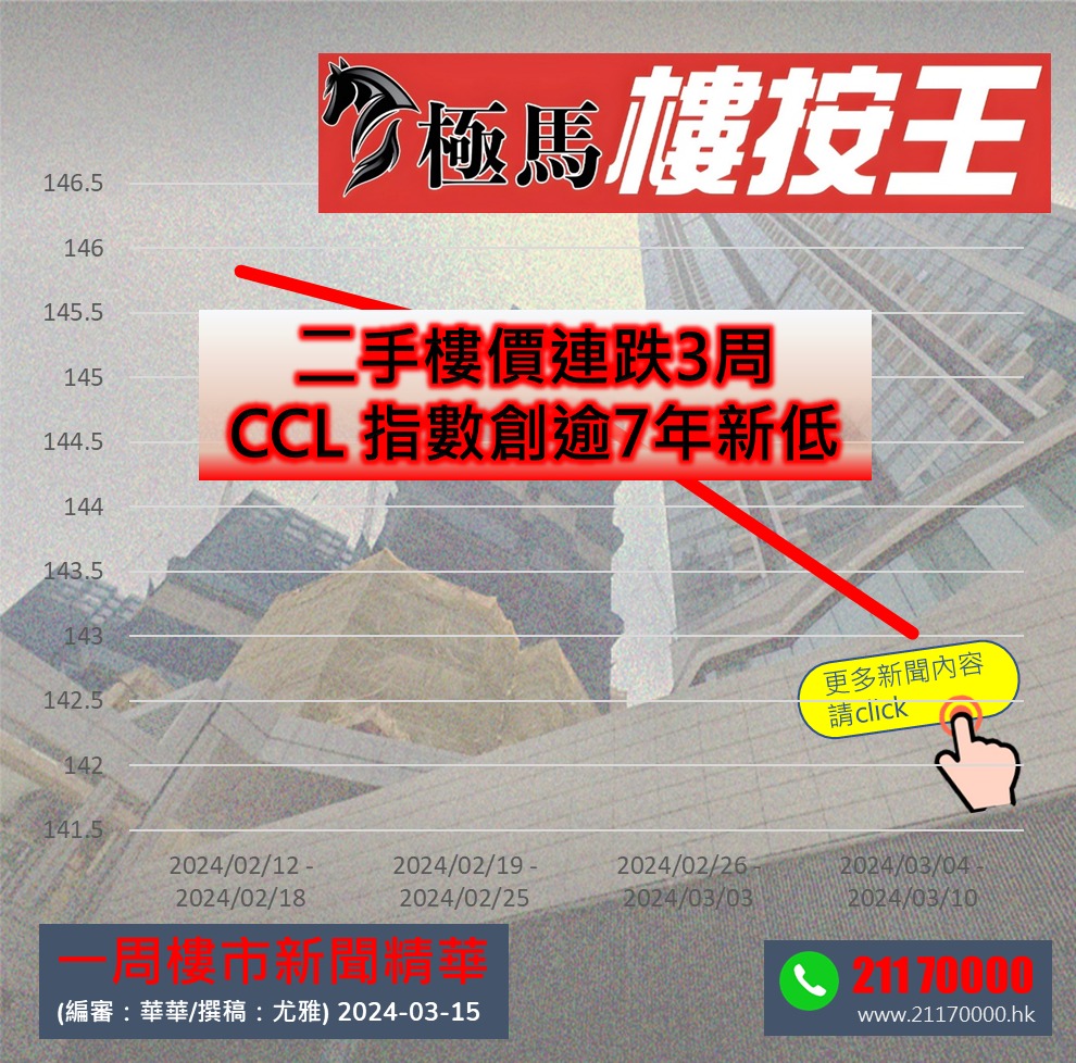  按揭轉介極馬】【按揭中介】 銀行按揭 按揭 轉按 加按 mortgage remortgage 按揭轉介