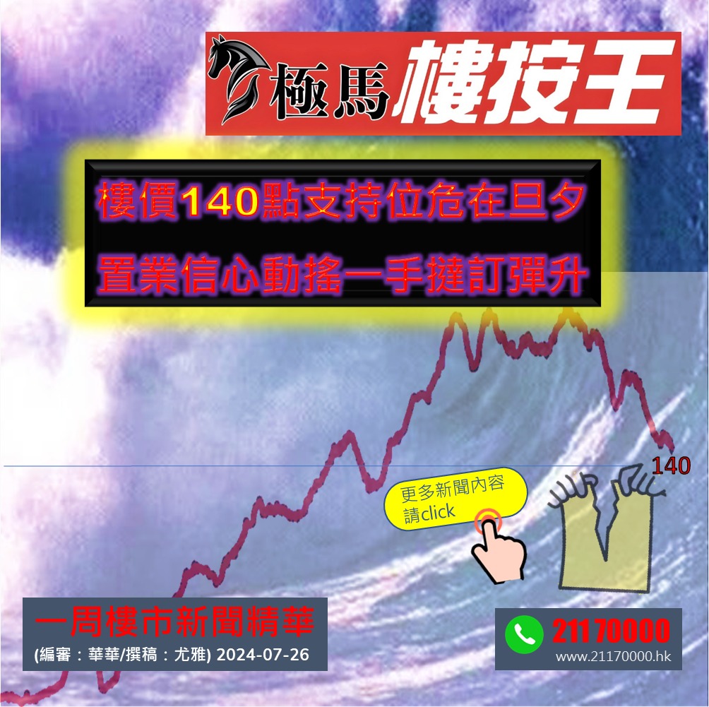 教父教你睇新聞20240726 樓價140點支持位危在旦夕 置業信心動搖一手撻訂彈升 按揭教父極馬黃錦康 按揭轉介極馬 按揭中介極馬 Hibor 現金回贈 按揭代理業教父黃錦康 樓市 按揭中介 按揭轉介 加按 轉按 銀行按揭 AAHORSES 按揭轉介極馬】【按揭中介】 銀行按揭 按揭 轉按 加按 mortgage remortgage 按揭轉介